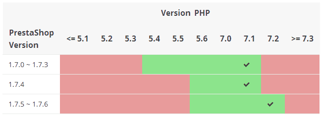 Prestashop 1.7 Prestashop 1.7